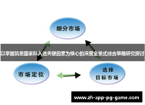 以掌握凯恩国家队入选关键因素为核心的深度全景式综合策略研究探讨 以掌握凯恩国家队入选关键因素为核心的深度全景式综合策略研究探讨
