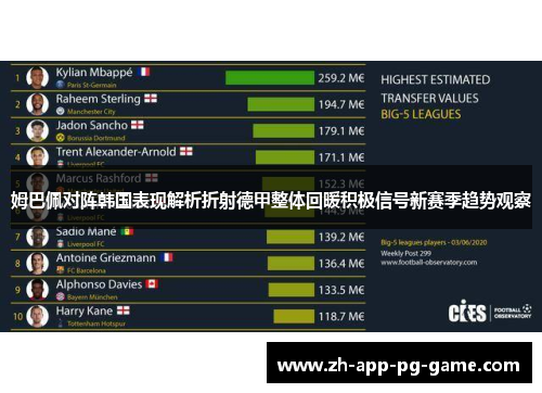 姆巴佩对阵韩国表现解析折射德甲整体回暖积极信号新赛季趋势观察